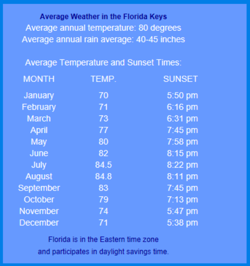 Average Temperatures in the Florida Keys